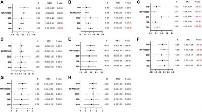 The causal association between smoking initiation, alcohol and coffee consumption, and women’s reproductive health: A two-sample Mendelian randomization analysis